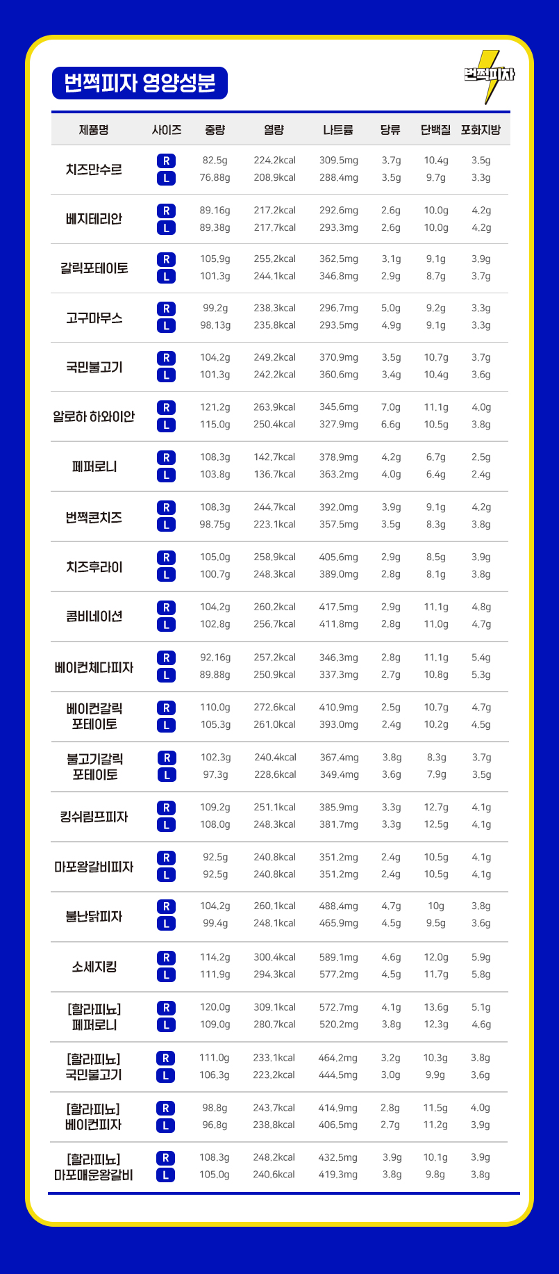 ���ڿ��缺��ǥ