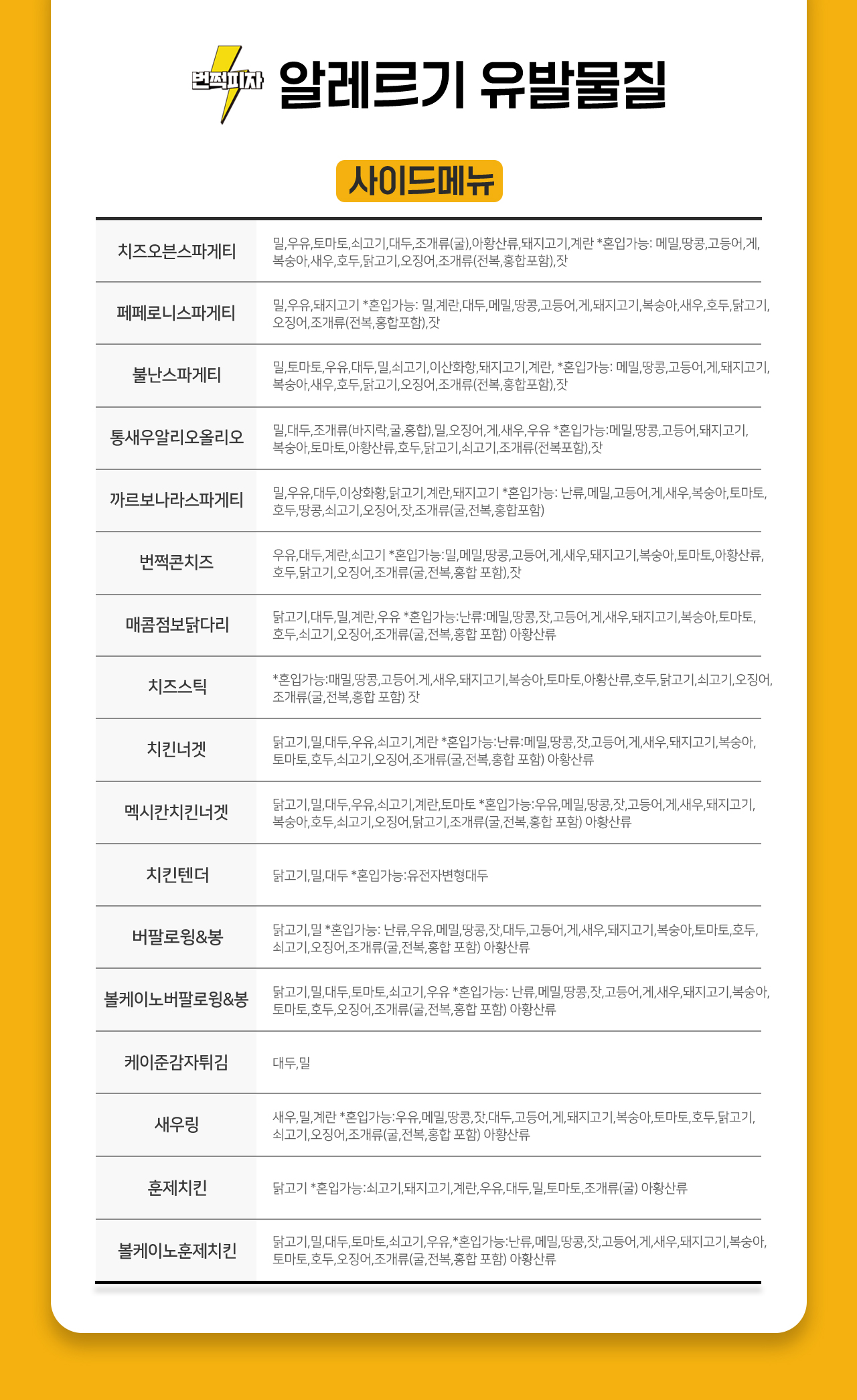 �˷�����