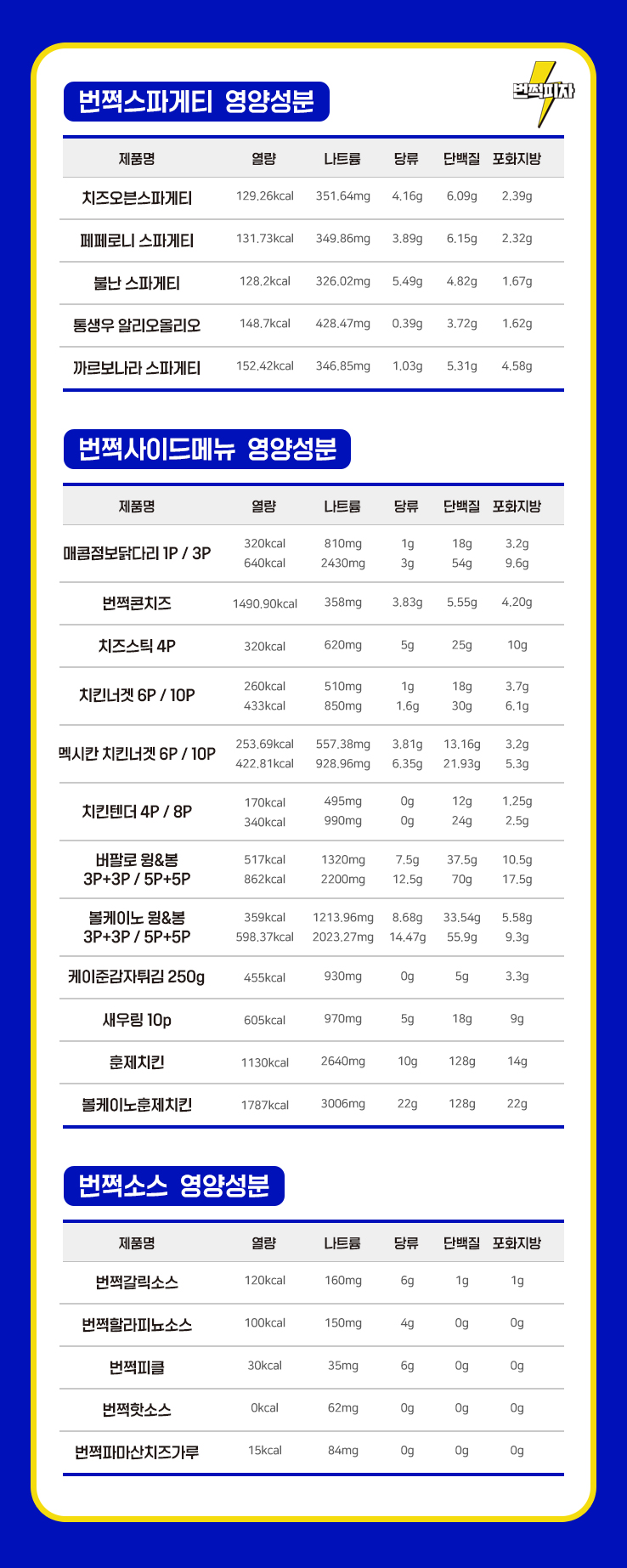 ���ڿ��缺��ǥ